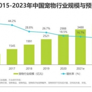 动物王国的守护之路，就从阿德莱德大学出发