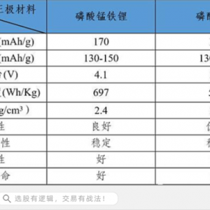 股票入门知识课堂丨涨停，锂电赛道新的细分龙头出现！